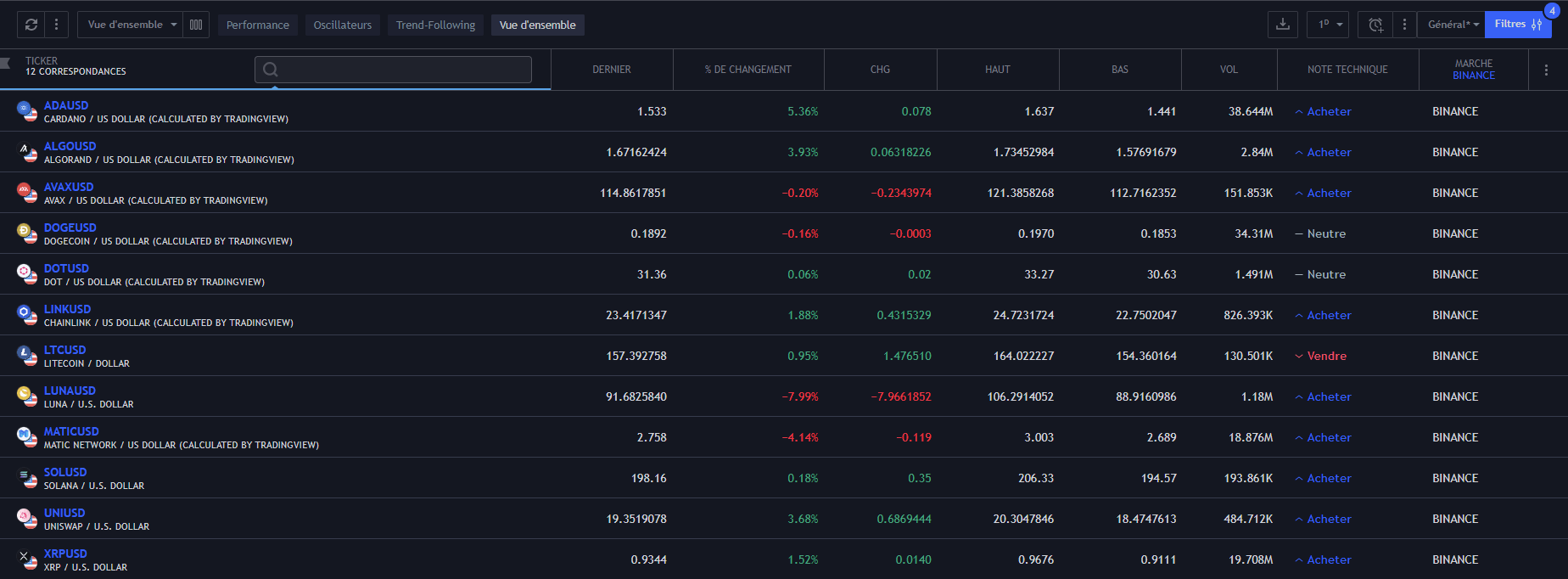 La fin du screener de TradingView