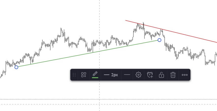 Autre exemple de tendance sur TradingView