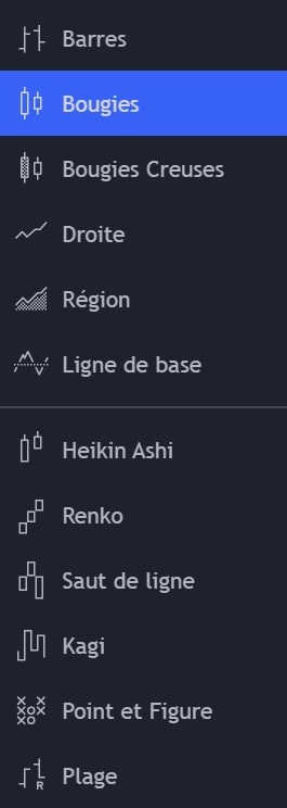 Choix des bougies sur TradingView