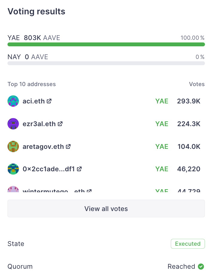 Résultat du vote pour le déploiement d'Aave sur zkSync