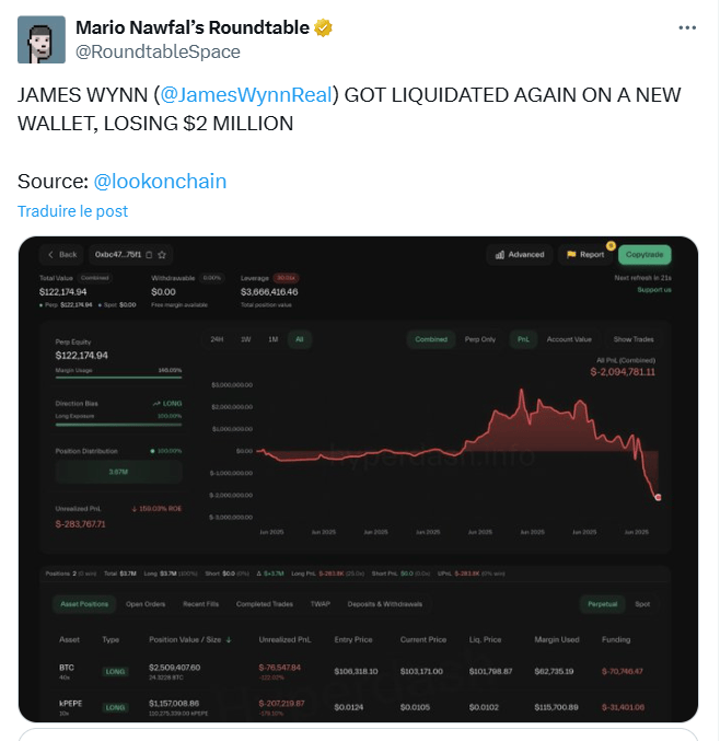 Le trader fou perd encore 2 millions de dollars sur sa dernière position acheteuse.